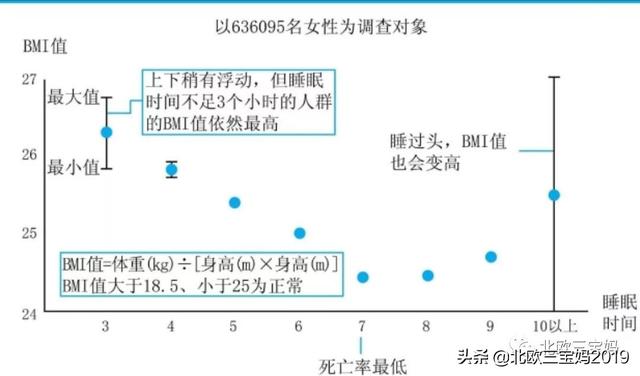 【超级宝妈】孩子几点睡能长高？睡得太晚，真的会影响孩子一生？