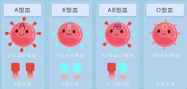 你的育儿经@早被“叫停”的三个孕检项目，若医生套路你去做，大都别有用心
