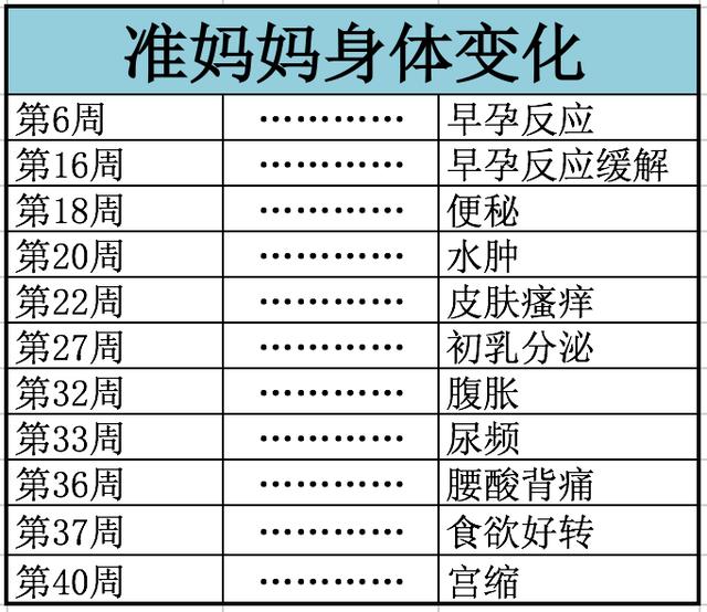 超级宝妈|育儿40周经验分享－第1周