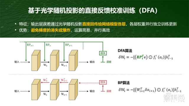 光子算数白冰：详解光子AI芯片落地进展与研发路径｜GTIC2020