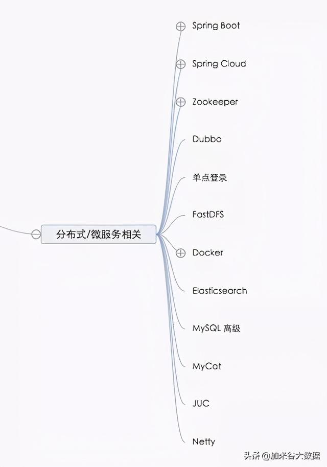 Java学习路线图