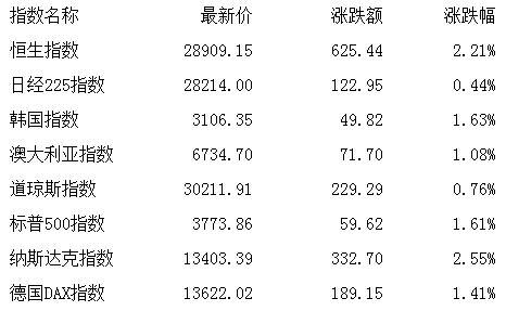 盘前：短期市场震荡整理可能性大 关注低估蓝筹股