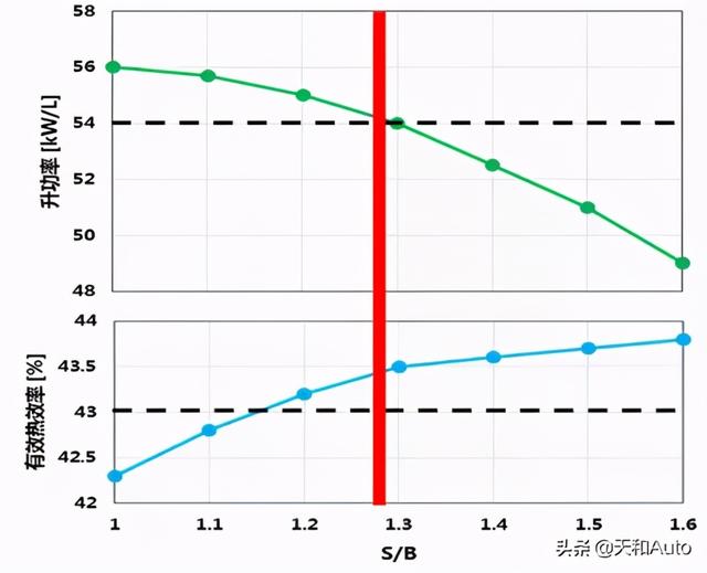 比亚迪「DM·i」系统技术亮点解析&amp;产品规划预测