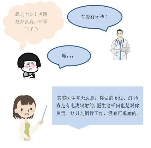 检查|科学就医我行动｜这些影像检查中的“尴尬场面”，你遇到过吗？