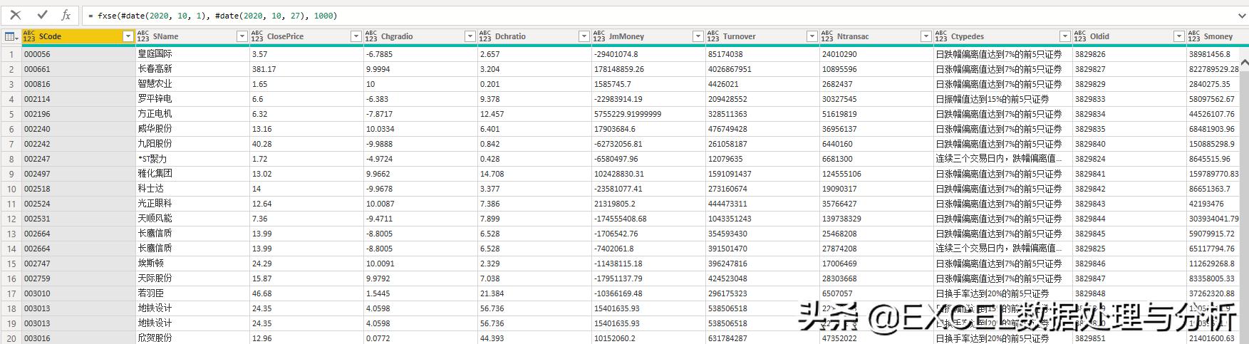 Power Query 抓取东方财富龙虎榜数据