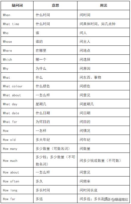 「你的育儿经」和孩子一起学习：小学英语语法知识汇总