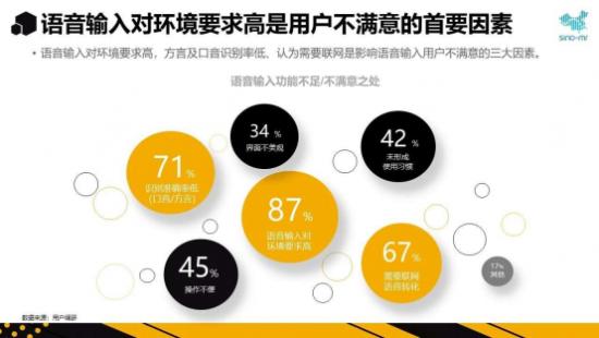 讯飞输入法9.1版搭载新AI语音引擎 解决用户三大痛点