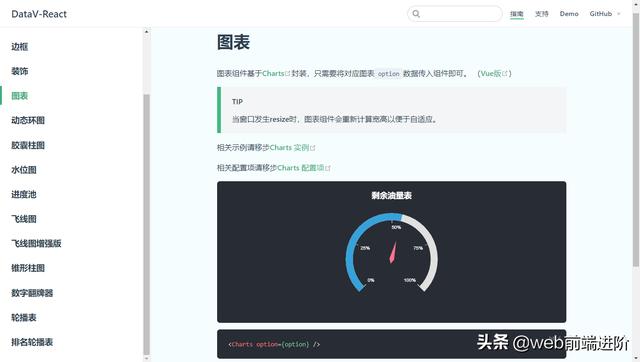 基于 React 大屏数据展示库DataV-React