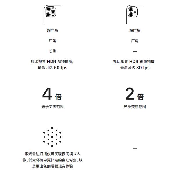 谈点最实际的，这一代iPhone 12系列买哪款，怎么买？