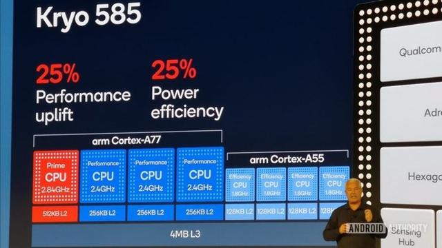 环球网■5G手机耗电大 它是怎样帮你偷偷省电的？
