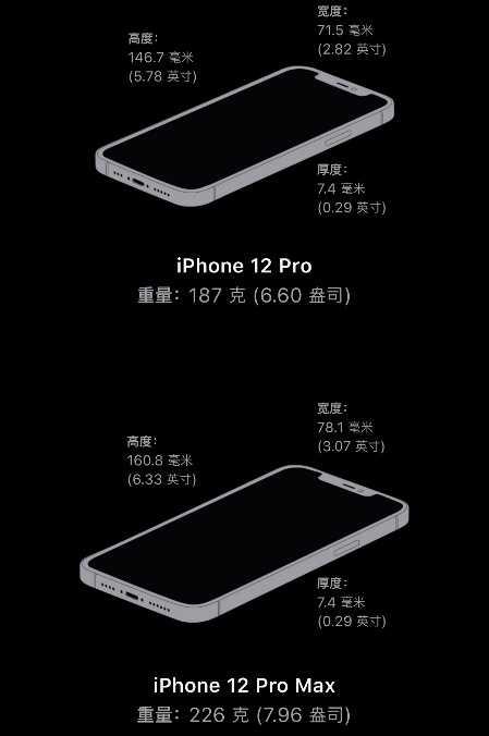 iPhone 12系列挑花了眼？不纠结带你轻松选择