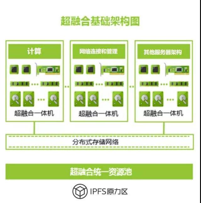 Filecoin存储革命与生态价值，剑指何方？（下）