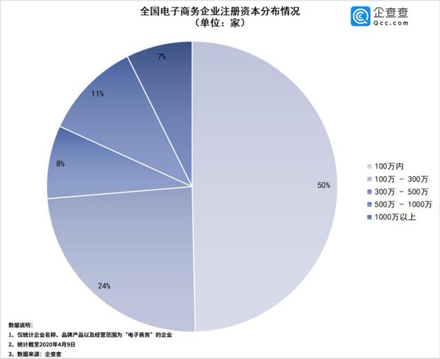 大众网▲财鑫闻｜直播带货“高烧”不退！政府助力，山东24万家电商企业按下快进键