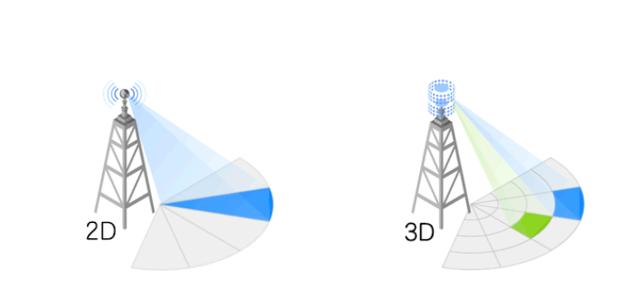 5G无线知识，从“大规模MIMO”开始