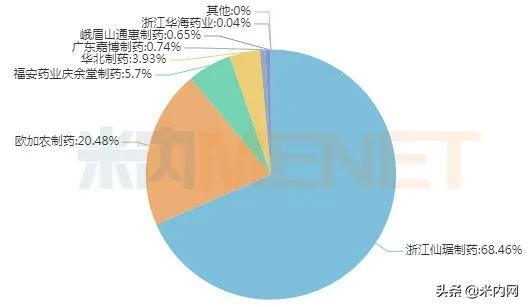 扬子江搅局5亿肌松药！红日、万高等蜂拥而至