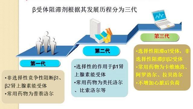 三级高血压吃厄贝沙坦、氨氯地平三周，低压高、还有痛风怎么办？