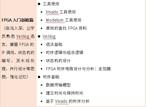 FPGA进阶学习，为什么推荐你用ZYNQ？主要原因有这几点...