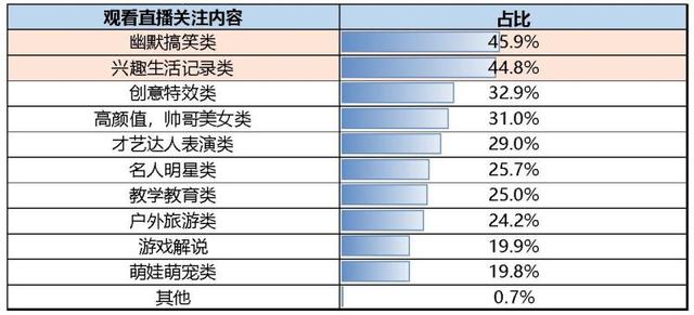 「上观新闻」消费者最不满意的电商直播平台是哪个？权威机构的答案来了