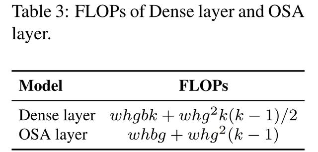 YOLOv4团队开源最新力作！1774fps、COCO最高精度，分别适合高低端GPU的YOLO