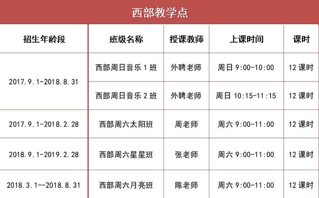 报名|宝爸宝妈，松江这个早教班月底开抢，记得调好闹钟