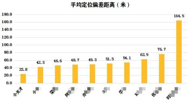 小天才解决亿万家长担心的问题，率先实现立体定位