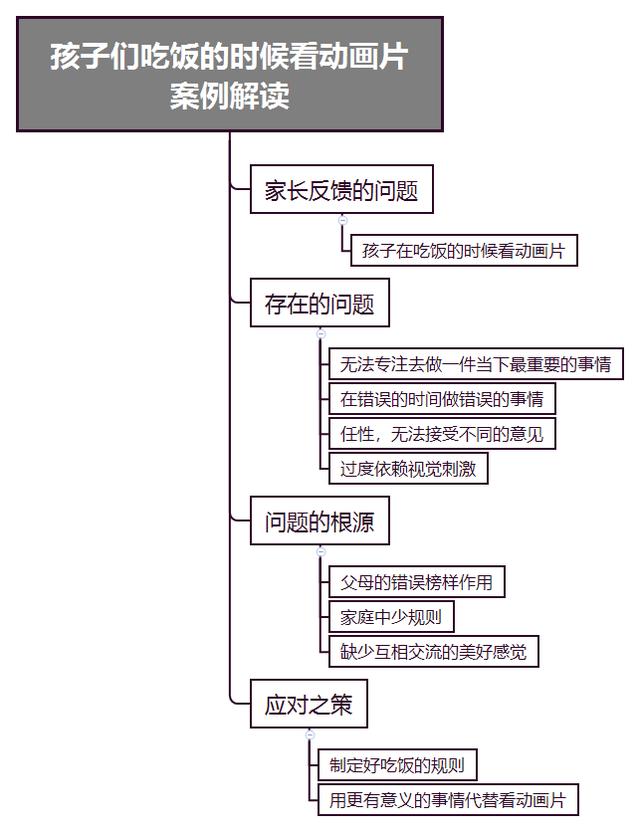 [超级宝妈]如何跟孩子立规则（一）？