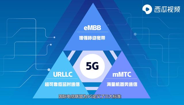 5G物联网时代即将来临？一场“画饼”大戏罢了，西瓜视频聊科技