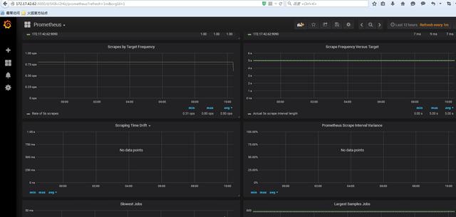 可视化监控展示工具之Grafana，安装部署和使用