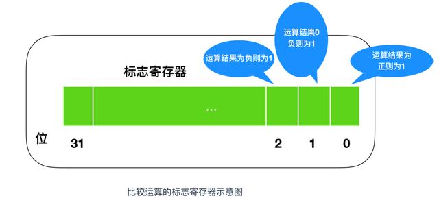 程序员需要了解的硬核知识之CPU