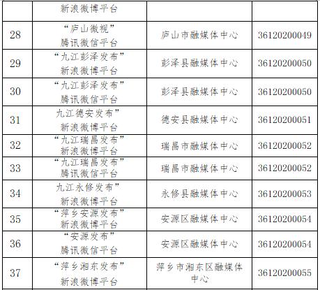 公示！江西省互联网新闻信息服务单位许可信息