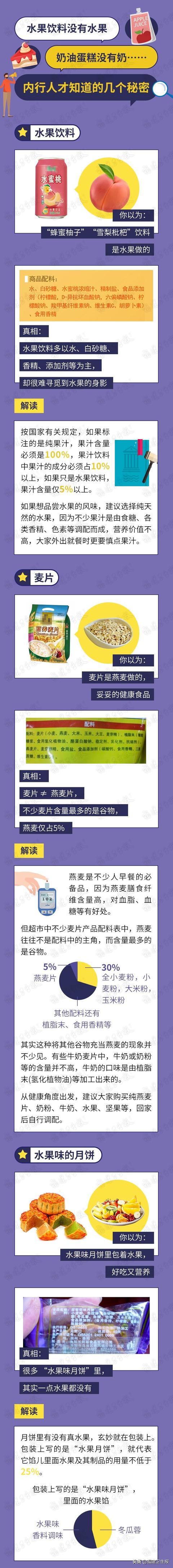 福建|水果饮料没有水果，奶油蛋糕没有奶……内行人才知道的几个秘密