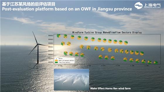 海上风电场运行尾流评估及对平价大基地微观选址的启示