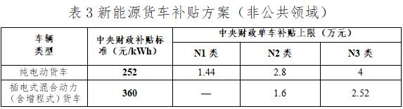 新能源汽车政策迎巨变！2021年购置补贴标准退坡20%