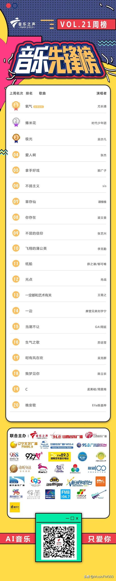 音乐先锋榜 |尤长靖演绎的《氧气》，你喜欢吗？|电影工厂