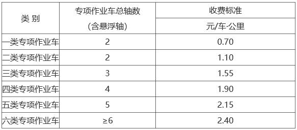 甘肃这个收费站获批复 | 这些高速车辆通行费收费标准和期限定了