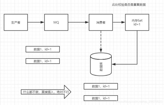 MQ消息中间件，面试能问些什么？