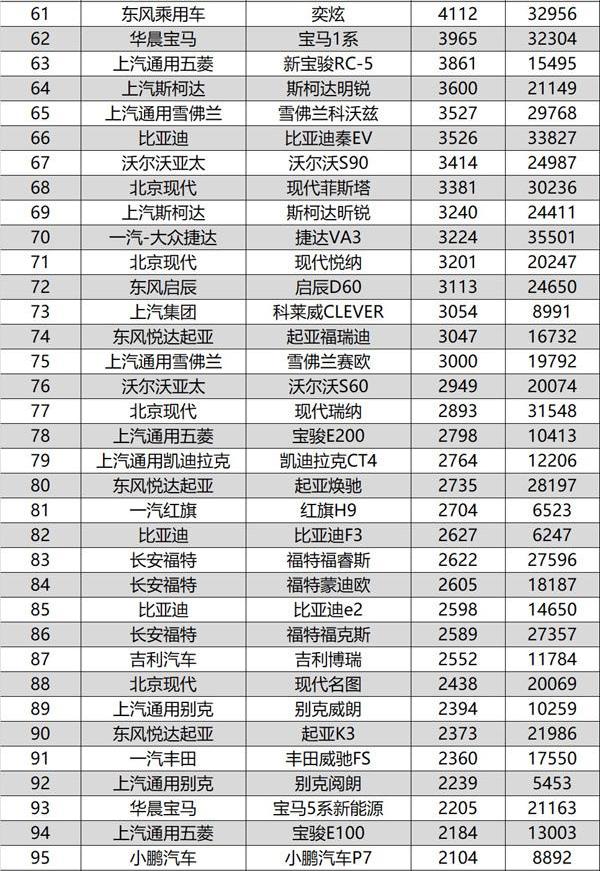 10月轿车销量排行完整版，又一款国产车强势崛起，飞度也爆发了