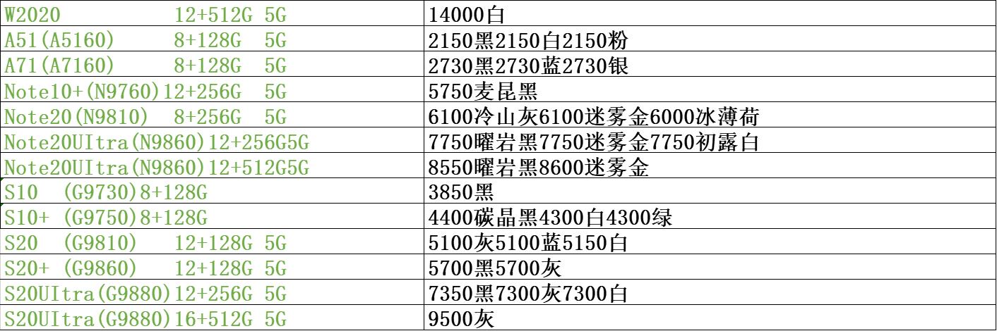 手机市场批发行情价位单，苹果12行情开始低于官网