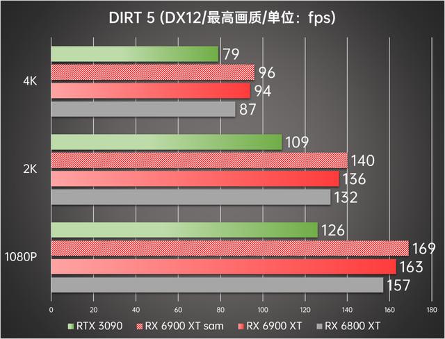 顶级旗舰间的正面较量 AMD Radeon RX 6900 XT首发评测