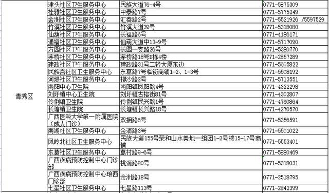 接种|15-17岁人群，快在家长的陪同下去打疫苗了