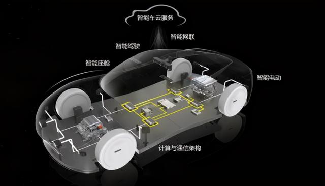 华为坚决不造车，但有比造车更大的野心