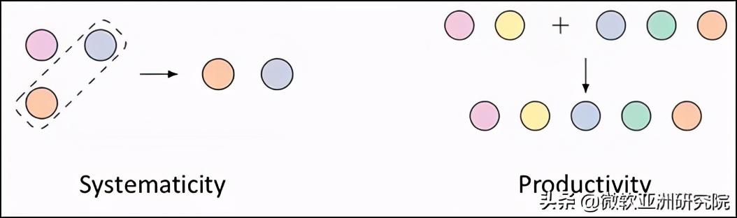 NeurIPS'20| AI编程：如何从复制粘贴走向推理合成