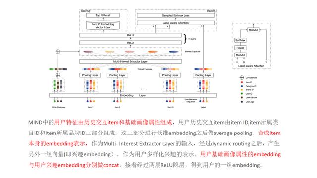 推荐系统主流召回方法综述