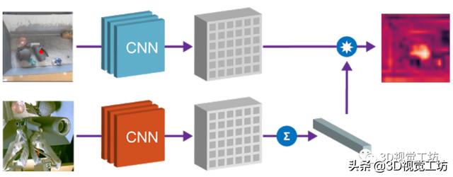 一文带你了解基于视觉的机器人抓取自学习