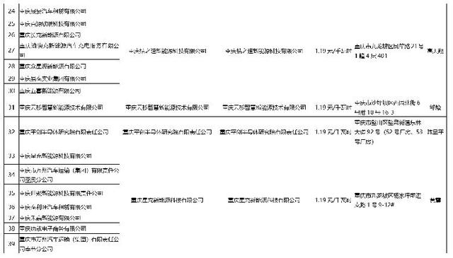 24家新能源充电运营企业名单公布 充电备案电价最低0.99元/千瓦时