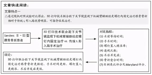 3D打印联合关节镜下机械臂辅助经皮螺钉内固定治疗跟骨骨折