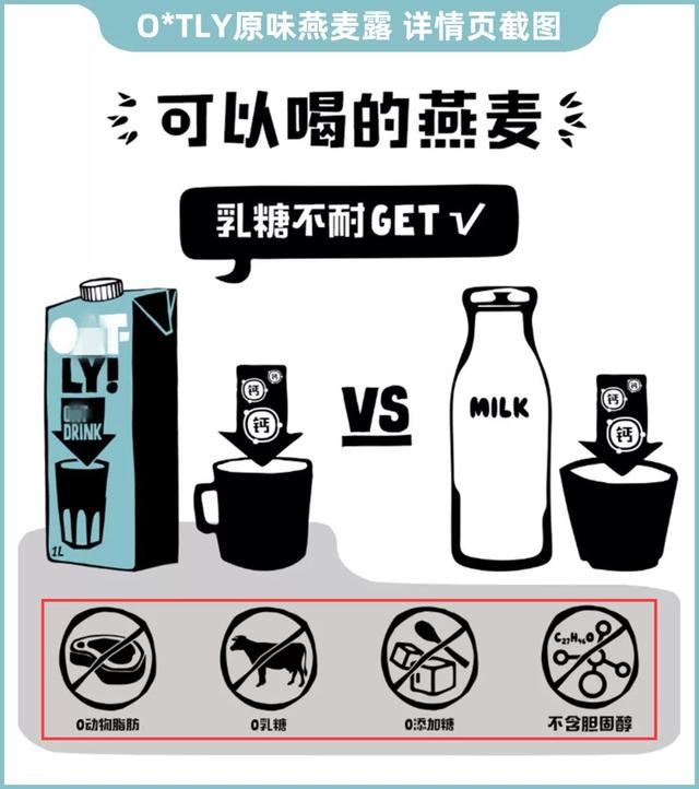 当代中产阶级：我们不喝牛奶，只喝比它贵2倍的燕麦奶