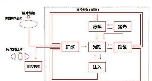 按照我国现在的科技，造一台全球先进的光刻机需要多久？长知识了