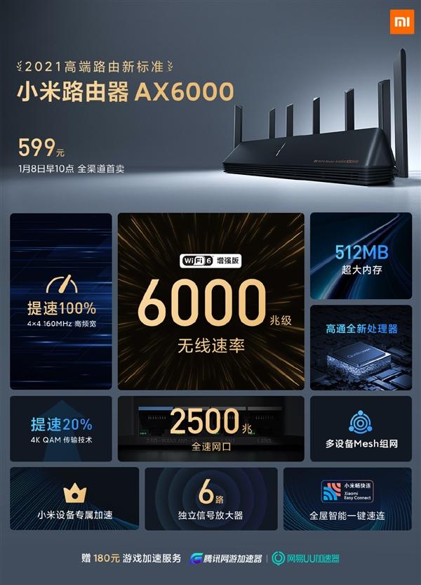 2021年买旗舰和路由认准160MHz：享受快一倍的WiFi 6网速