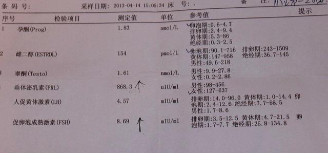 你的育儿经▲怀孕10周看不到胎心，是胎儿发育不好吗？孕早期做好4点远离胎停